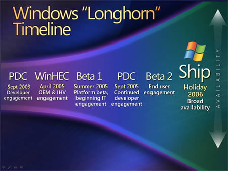 Windows Longhorn Zeitplan (WinHEC 2005)