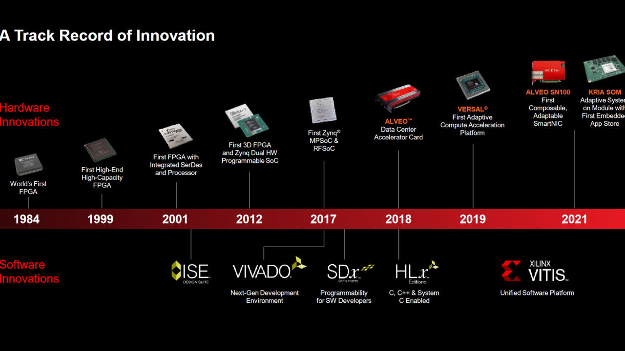 Preissteigerungen: AMD erhöht Xilinx' FPGA-Preise um bis zu 25 Prozent