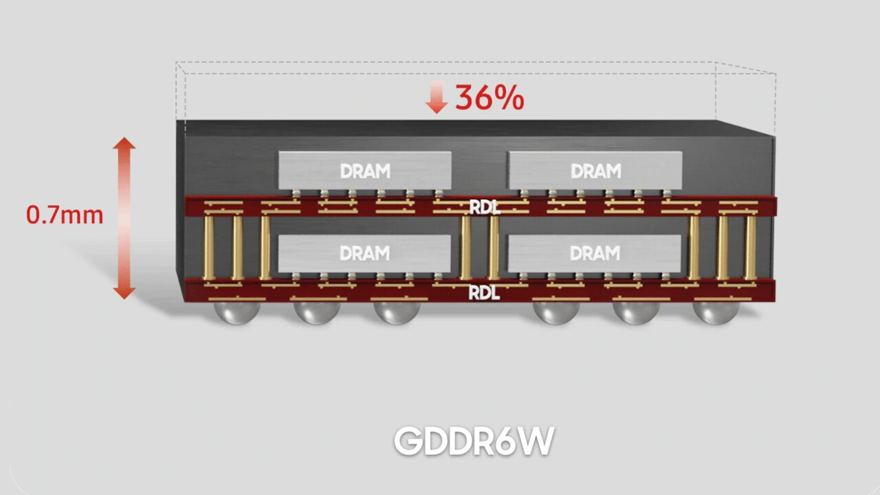 Samsung GDDR6W: Doppelte Bandbreite und Kapazität für GPUs dank Stacking