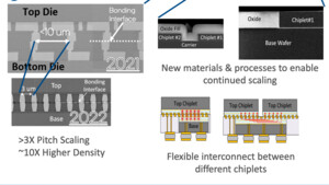 Intel zum IEDM 2022: Höher, Schneller und Weiter in der Chipindustrie