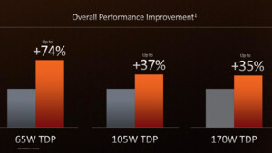 AMD Ryzen 7000: Drei 65-Watt-CPUs flankieren angeblich drei X3Ds