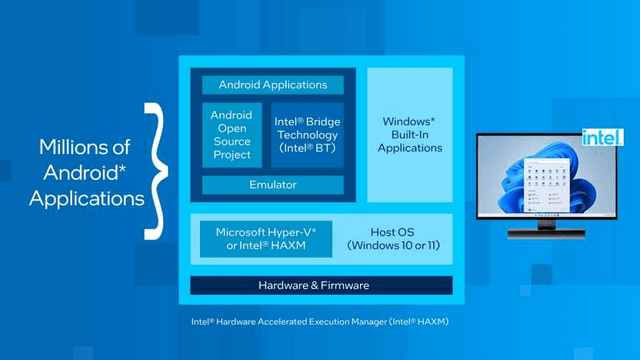Windows Subsystem for Android: Windows 11 erhält Update auf Android 13 - ComputerBase