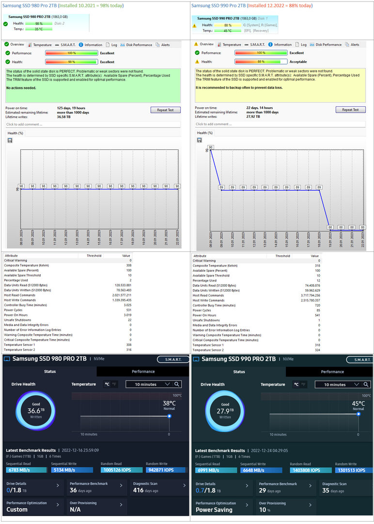 Health history comparison for Samsung 990 Pro and 980 Pro