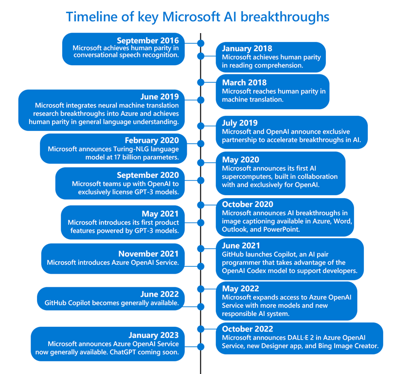 Microsoft baut die Azure-Cloud mit KI-Unterstützung neu auf
