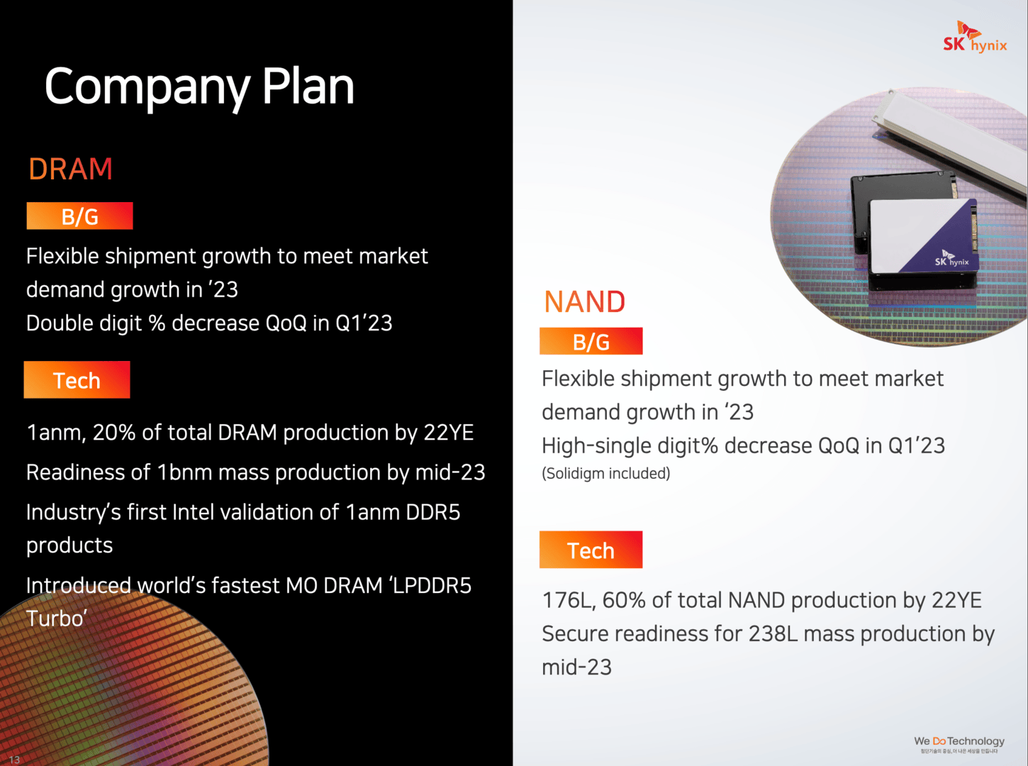 Der Zukunftsplan von SK Hynix