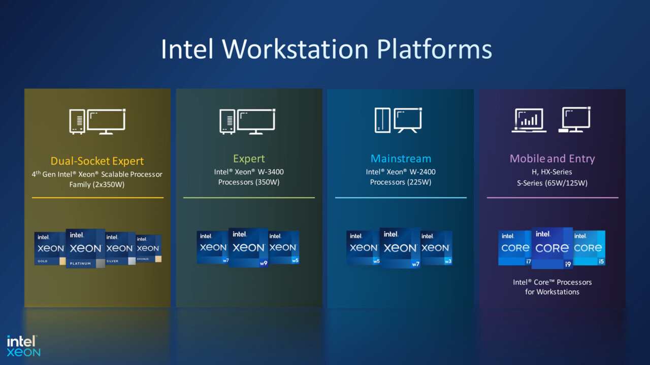 Xeon W-3400 und W-2400: Intels neue Profi-CPUs mit voll ausgestatteter Plattform