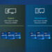 Xeon W-3400 und W-2400: Intels neue Profi-CPUs mit voll ausgestatteter Plattform