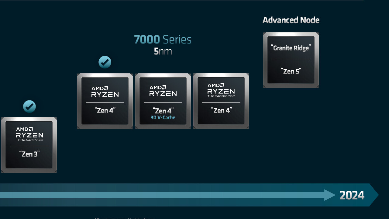 Ryzen Threadripper 7000: Procesor Z jest gotowy na AMD Storm Peak