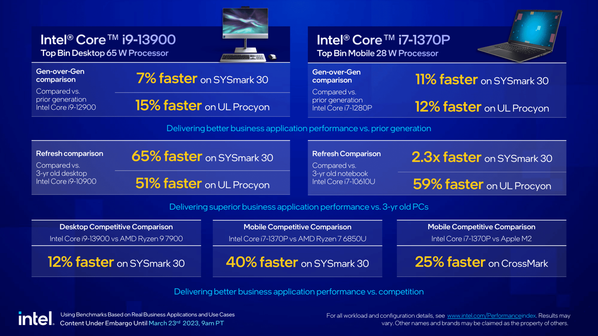 Intel-Benchmarks gegen die versammelte Konkurrenz