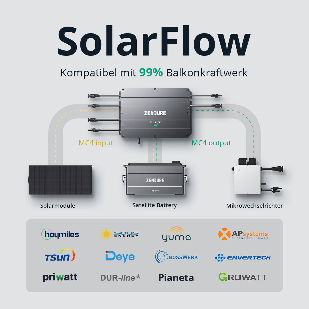 Zendure SolarFlow: Stapelbarer Speicherakku für Balkonkraftwerke