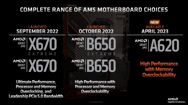 AMD-Chipsatz: Die Neue A620-Einsteigerlösung Im Detail - ComputerBase