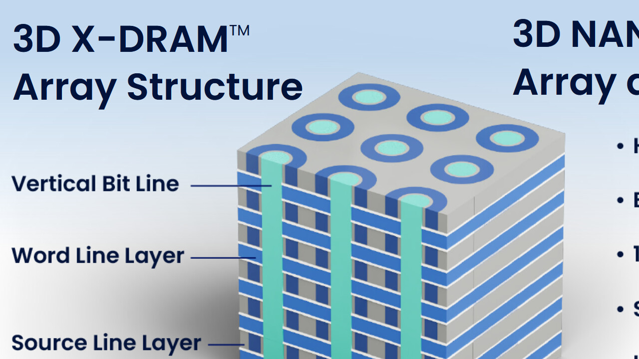 3D-DRAM: Konzepte für gestapelte Speicherzellen wie bei 3D-NAND