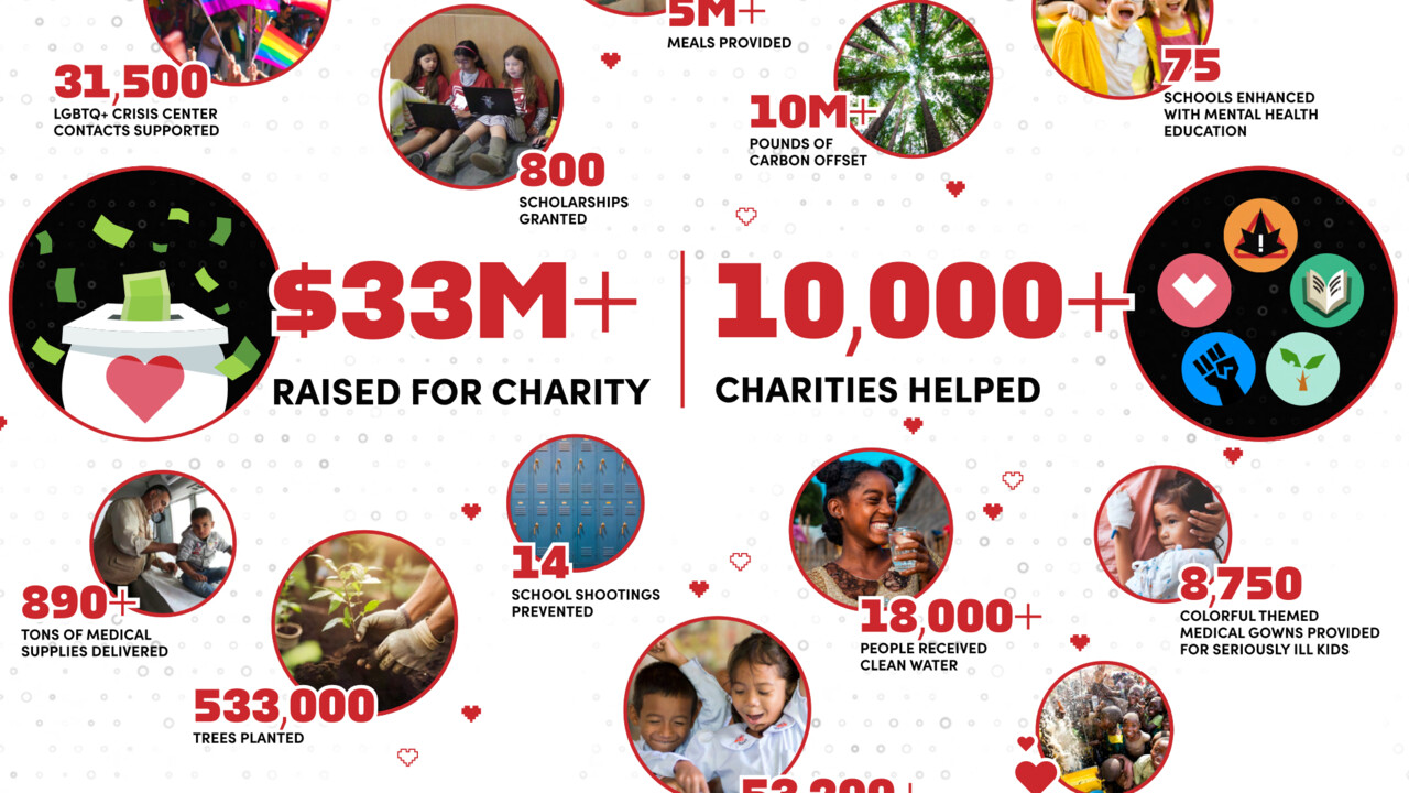 Humble Bundle: 33 Millionen US-Dollar für wohltätige Zwecke gesammelt