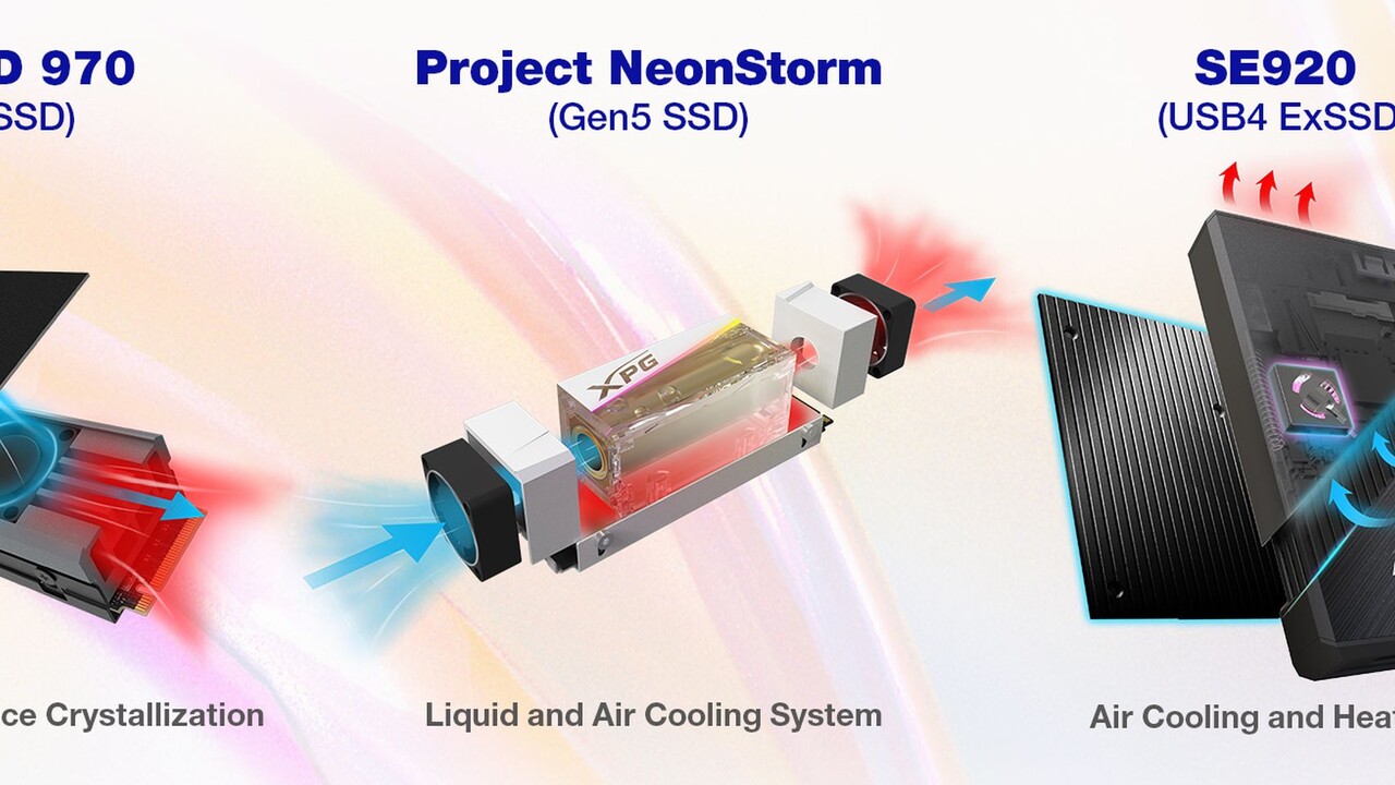 Aktiv gekühlte SSDs von Adata: Project NeonStorm ist ein Luft-Flüssigkeit-Kühler mit Tunnel