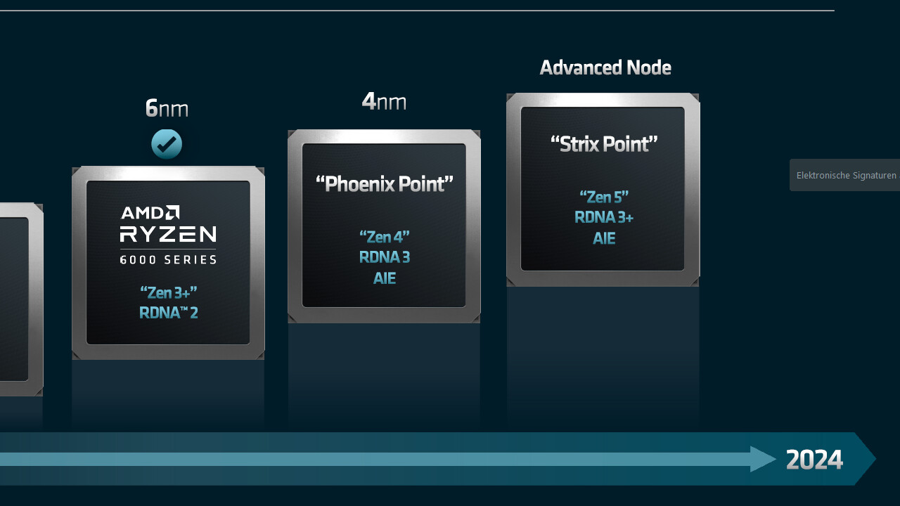 AMD Ryzen 8000: Präsentation nennt Zen 5 und „Navi 3.5“ auf AM5