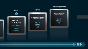 AMD Ryzen 8000: Präsentation nennt Zen 5 und „Navi 3.5“ auf AM5