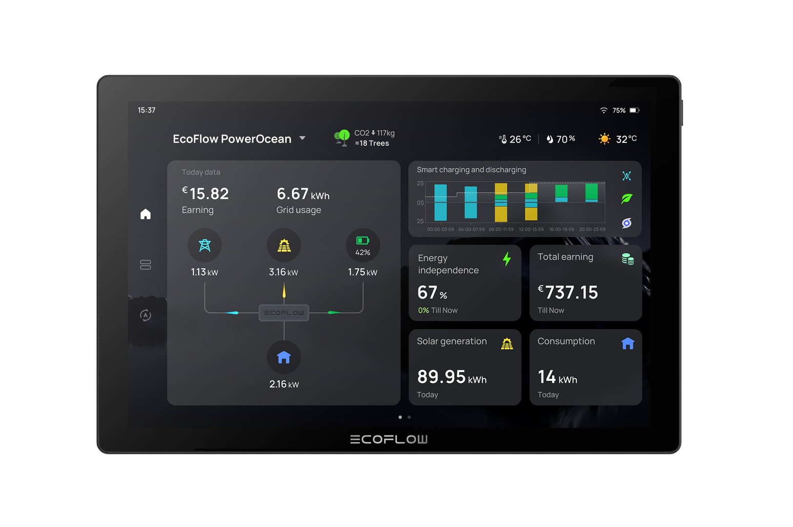 EcoFlow PowerInsight Home Energy Manager