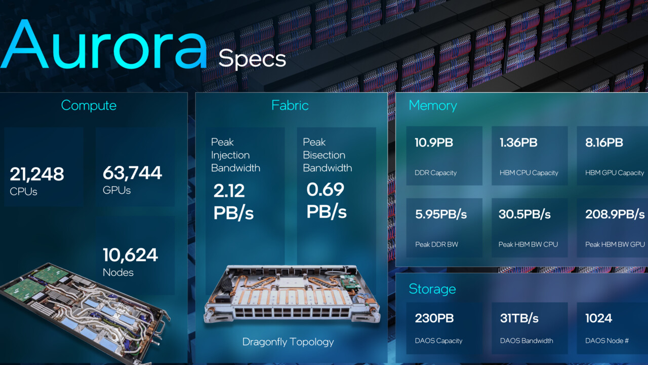 Aurora-Supercomputer: Auf dem Weg zum Top500-Eintrag