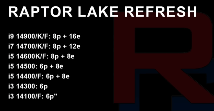 The so-called primary pool for the modernization of Raptor Lake