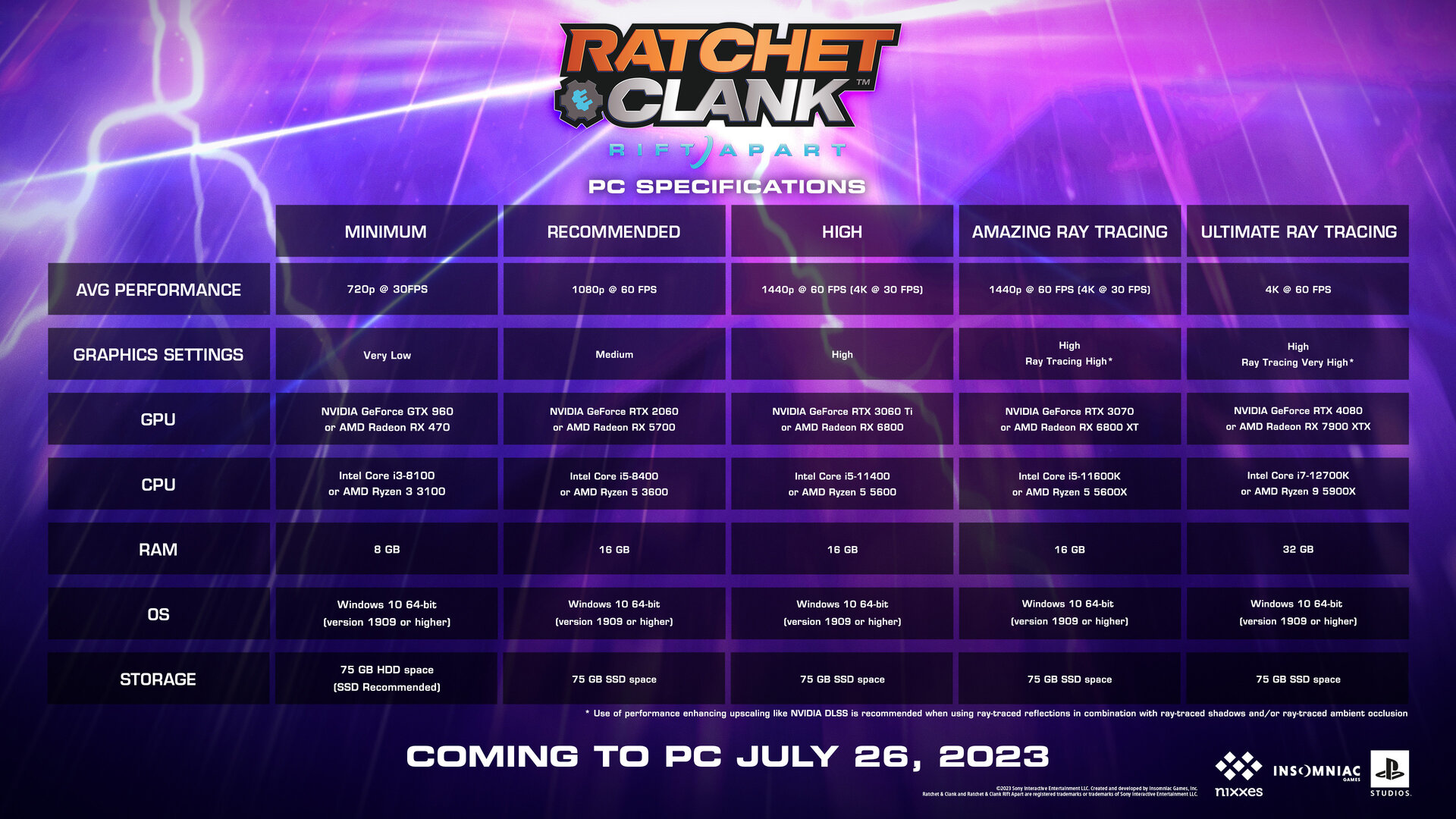 Requisitos del sistema para Ratchet & Clank: A Rift Apart