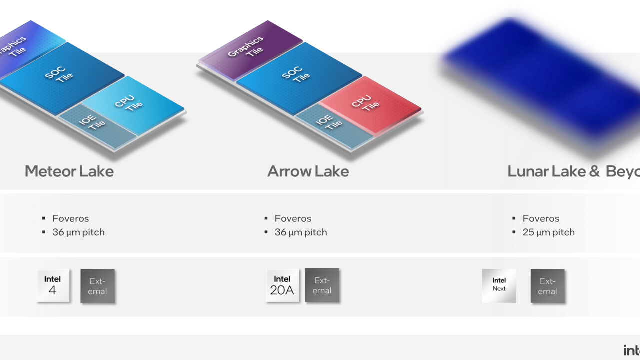 Intel Arrow Lake: Performance-Prognosen zur Leistung dämpfen Erwartungen