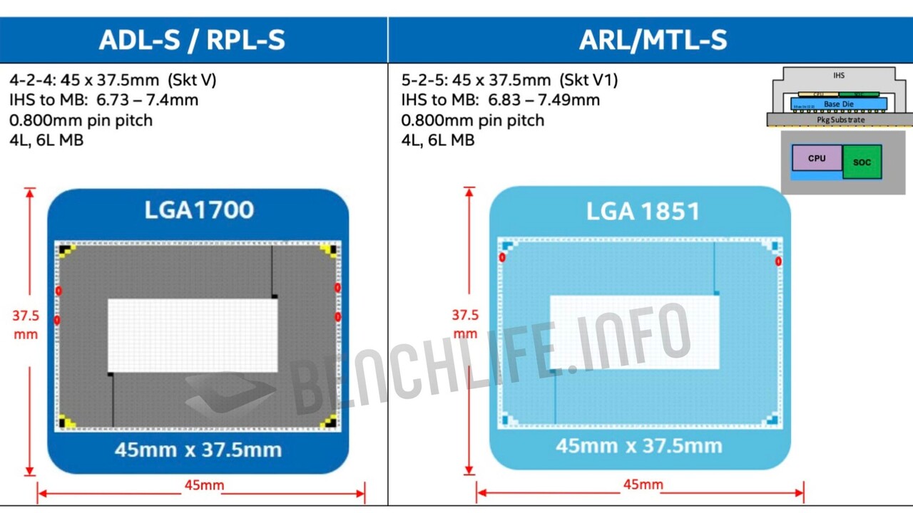 Intel Arrow Lake-S: P-Cores bekommen mehr L2-Cache, LGA-1851-Samples gesichtet