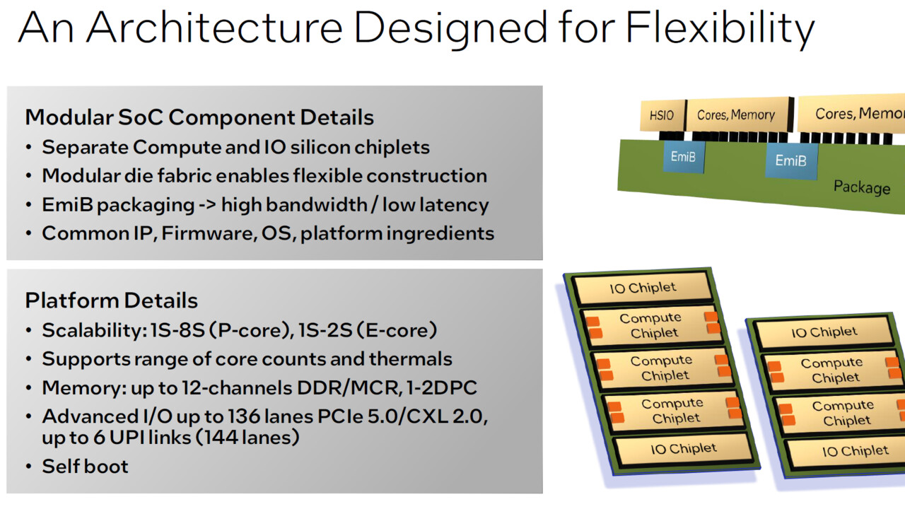 Intel-Xeon-Architektur: Granite Rapids und Sierra Forest mit 144 Kernen detailliert