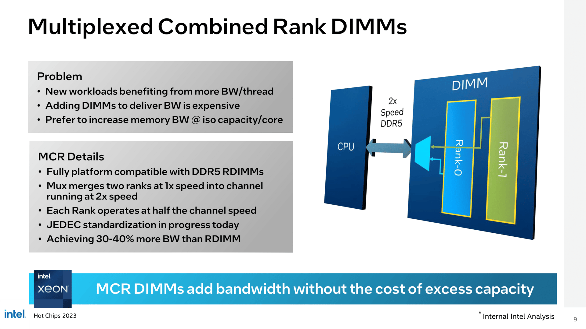 Intel Granite Rapids – P-Cores und I/O-Chips