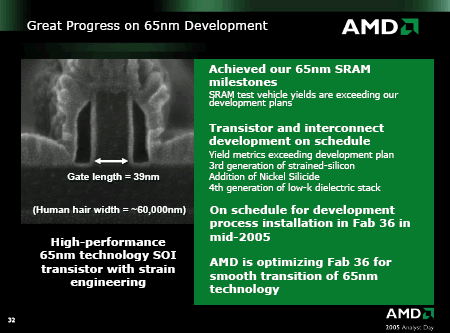 65 nm Entwicklung