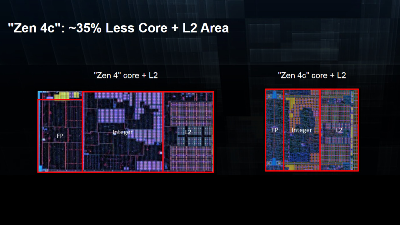 AMD Phoenix2 mit Zen 4 & 4c: Die erste big.LITTLE-APU erblickt heimlich das Licht der Welt