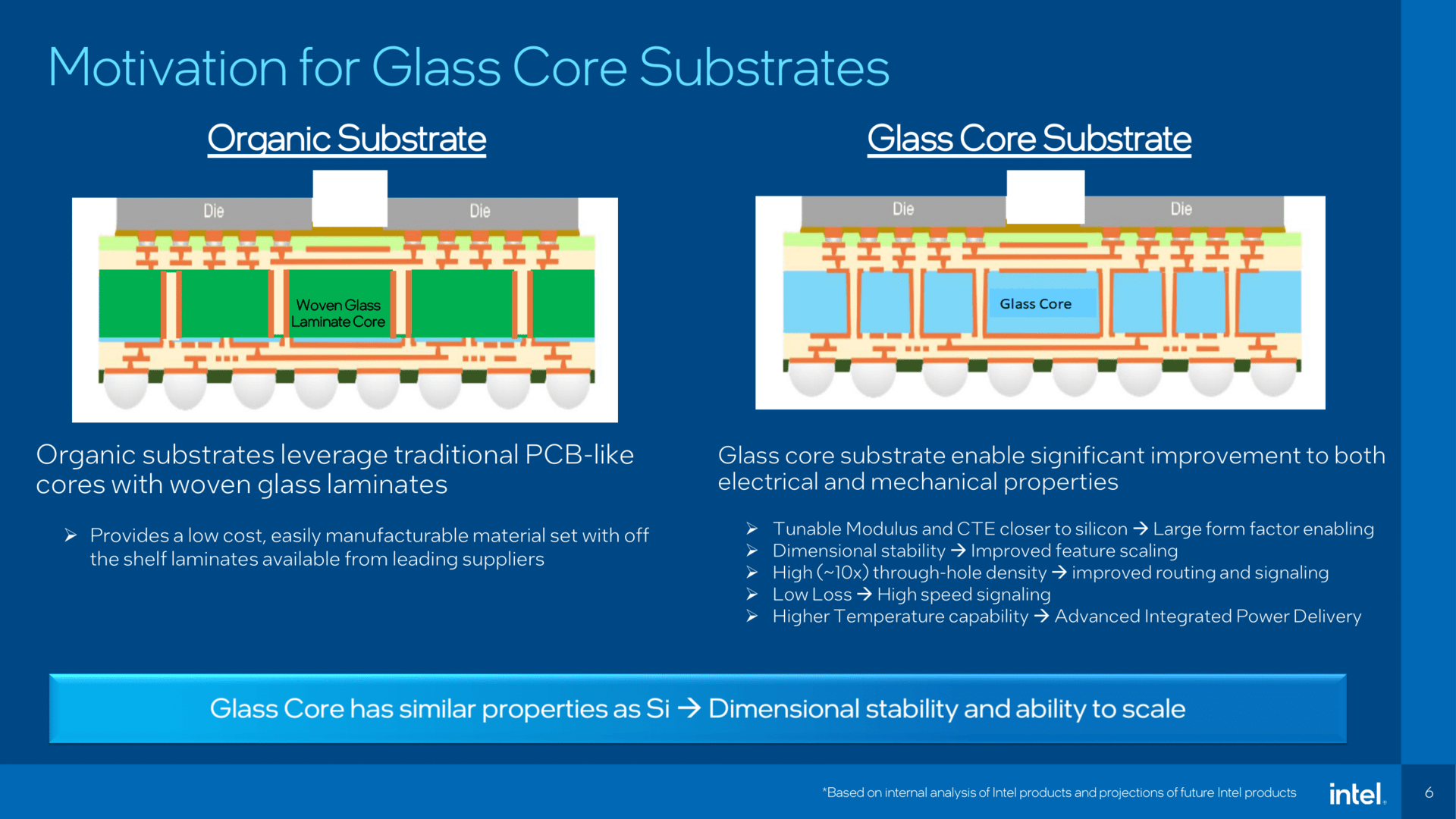 Presentación del sustrato con núcleo de vidrio 2023 de Intel