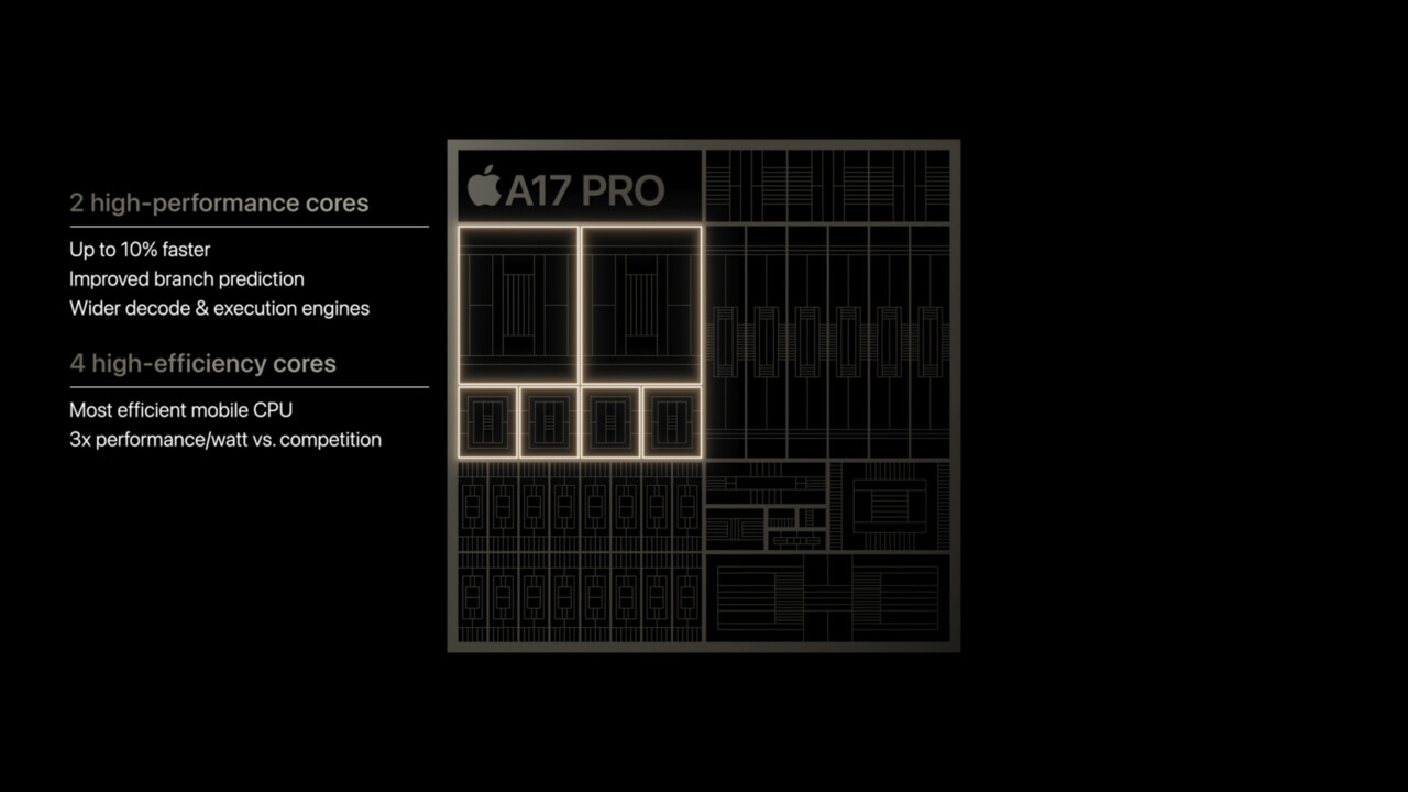 iPhone 15 Pro w Geekbench: test porównawczy procesora potwierdza niewielki wzrost z A16 do A17 Pro