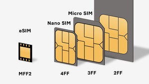 eSIM Quick Transfer: Vodafone unterstützt schnelle Übertragung der eSIM unter iOS