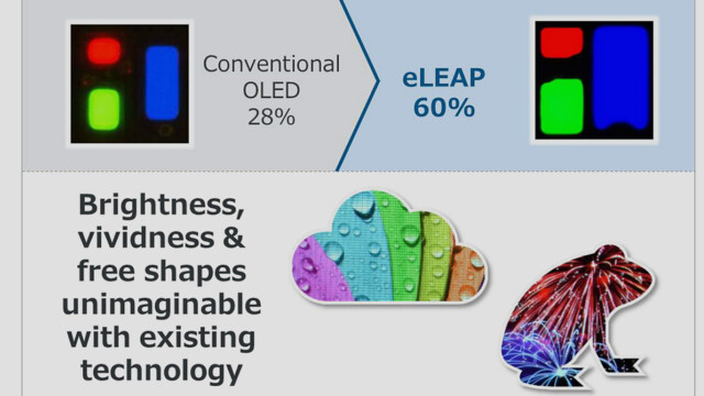 eLEAP-Technik: JDI fertigt effizientere OLED-Panels mit 14" ab 2025 in Serie