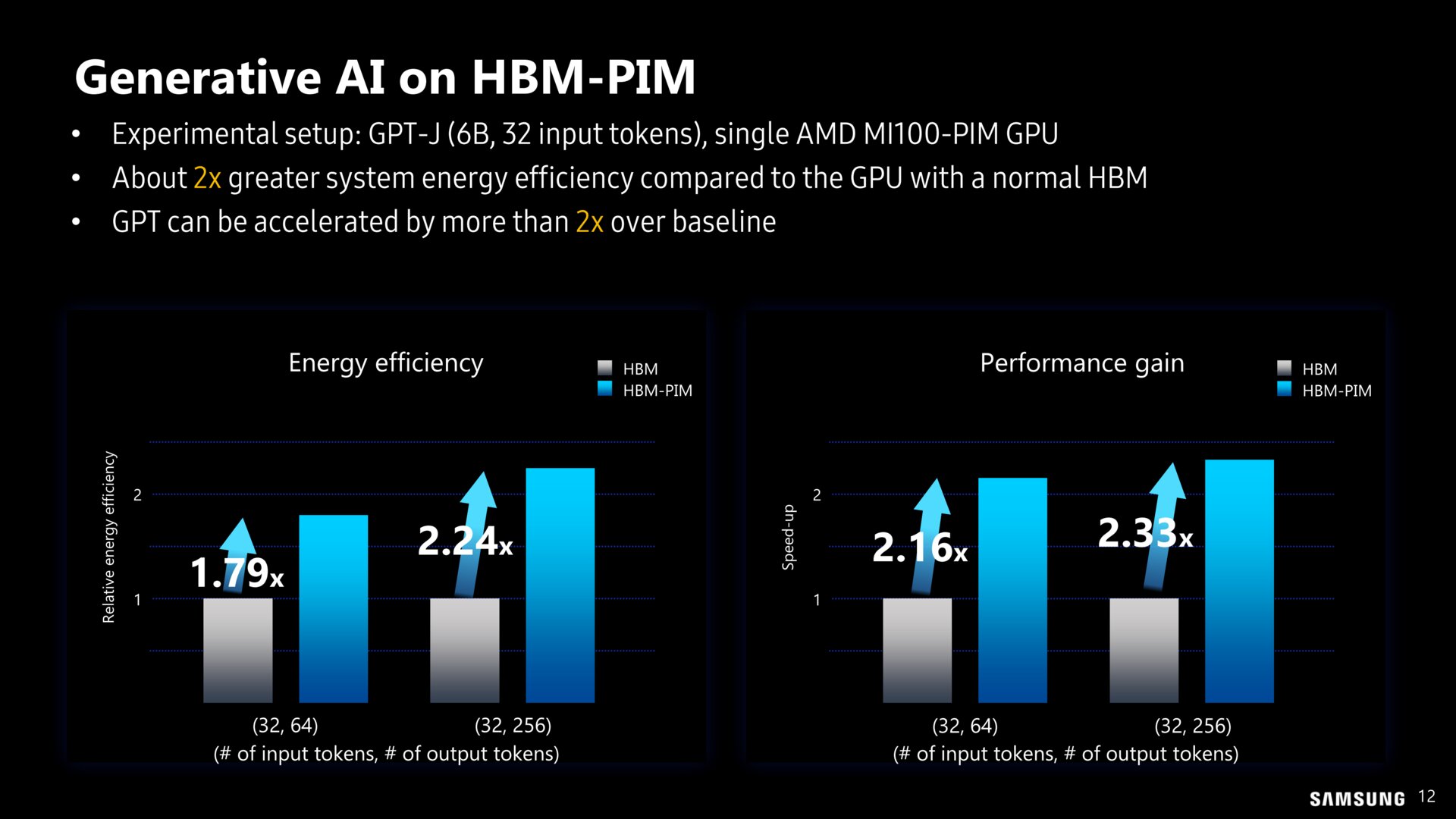 AI-Berechnungen mit HBM-PIM