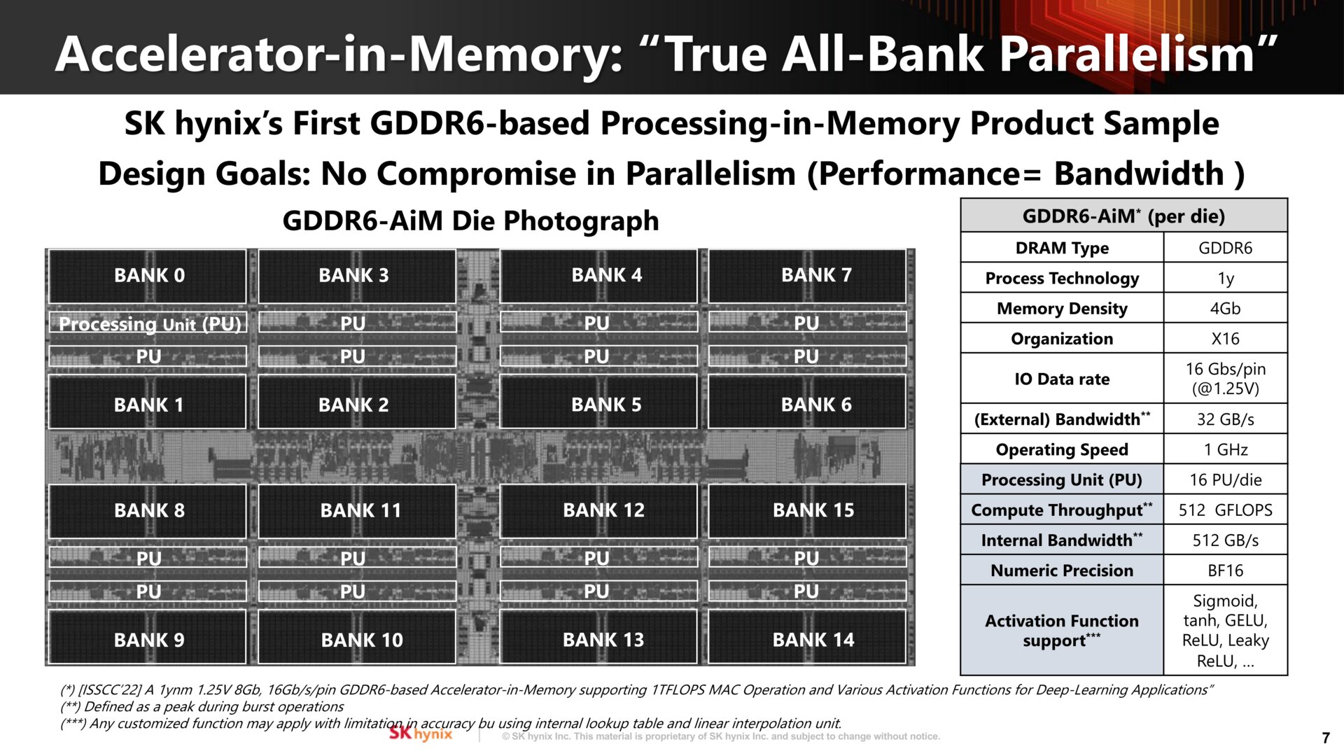 SK Hynix GDDR6-AiM (Accelerator-in-Memory)