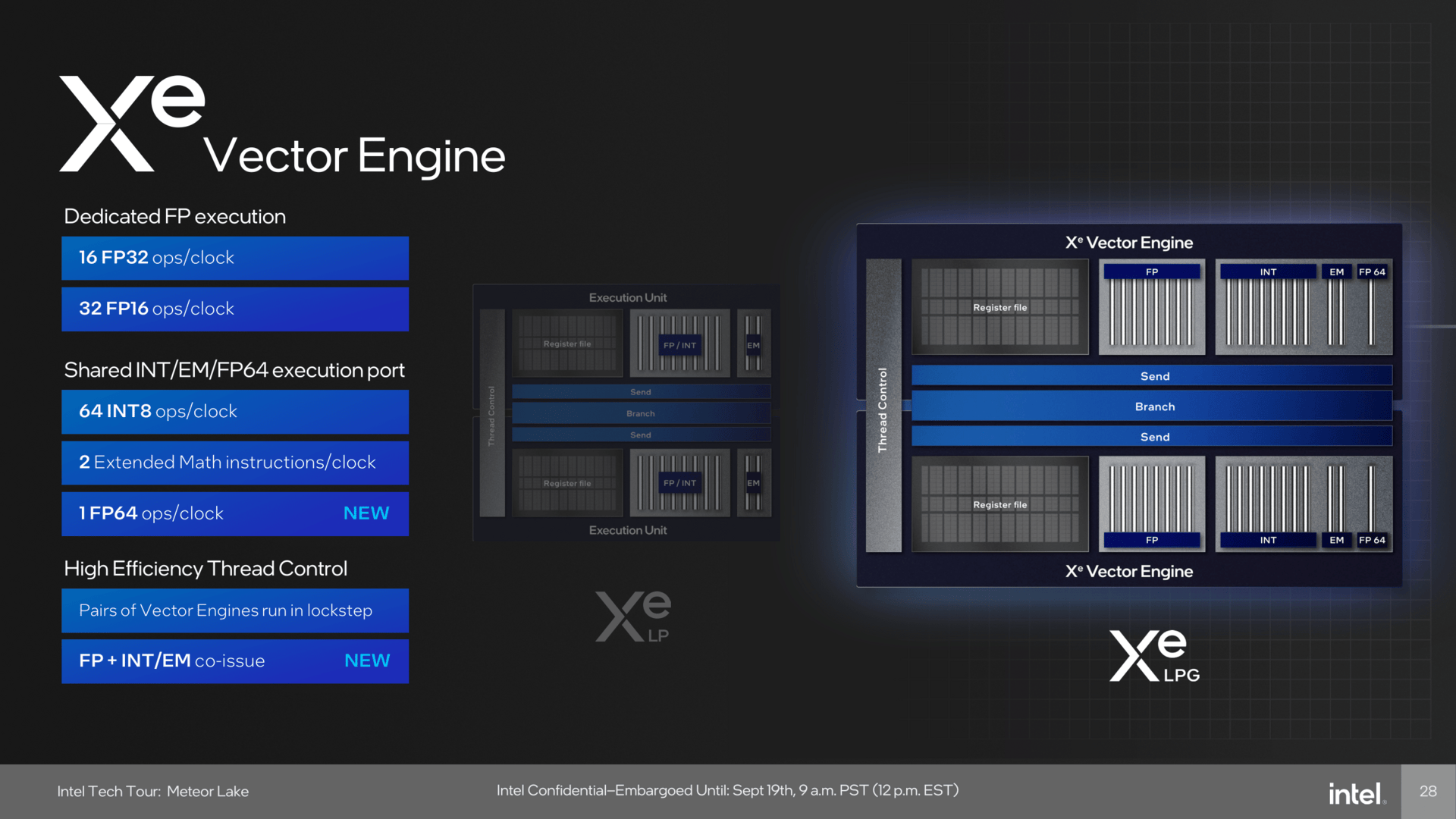 Graphics and Media Deep Dive
