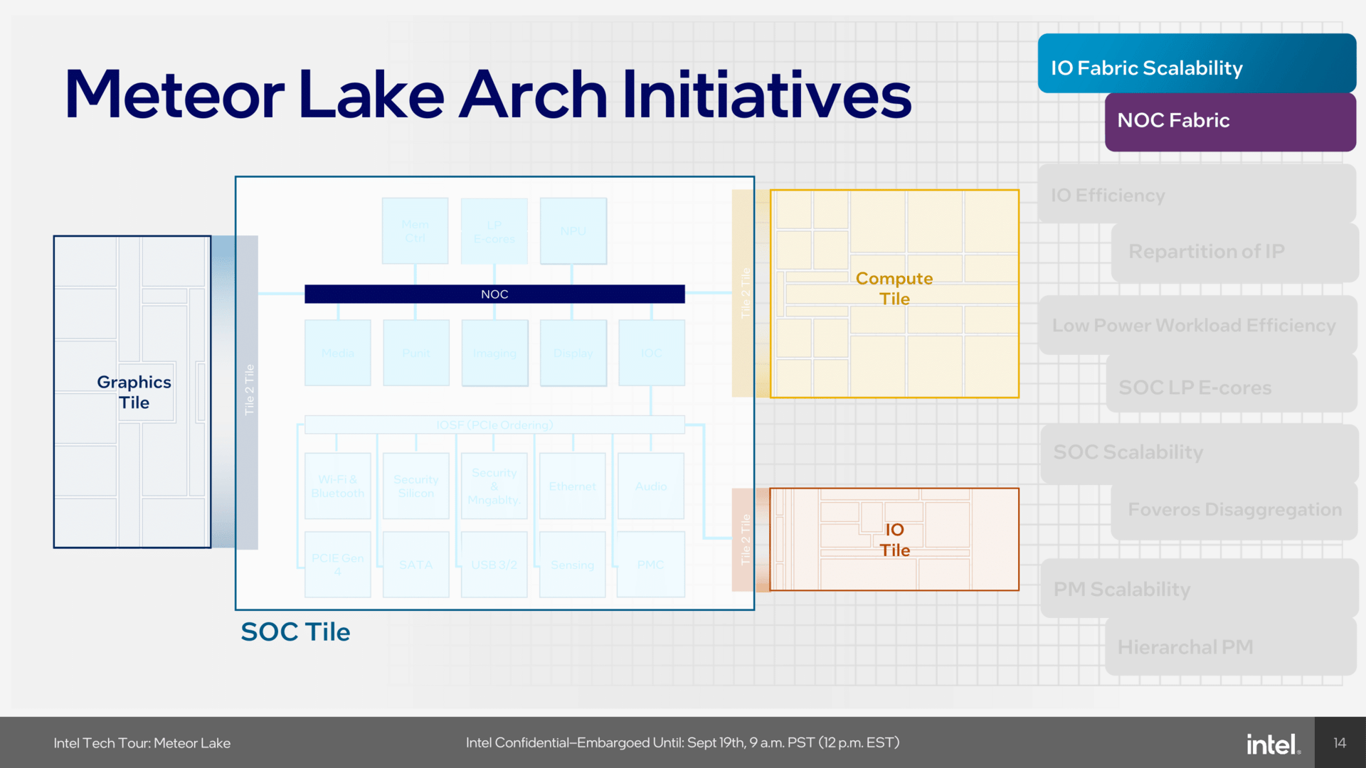 SoC and IO Deep Dive