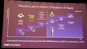 Moores Law lebt: Das „Grundgesetz“ wird mit neuen Technologien am Leben gehalten