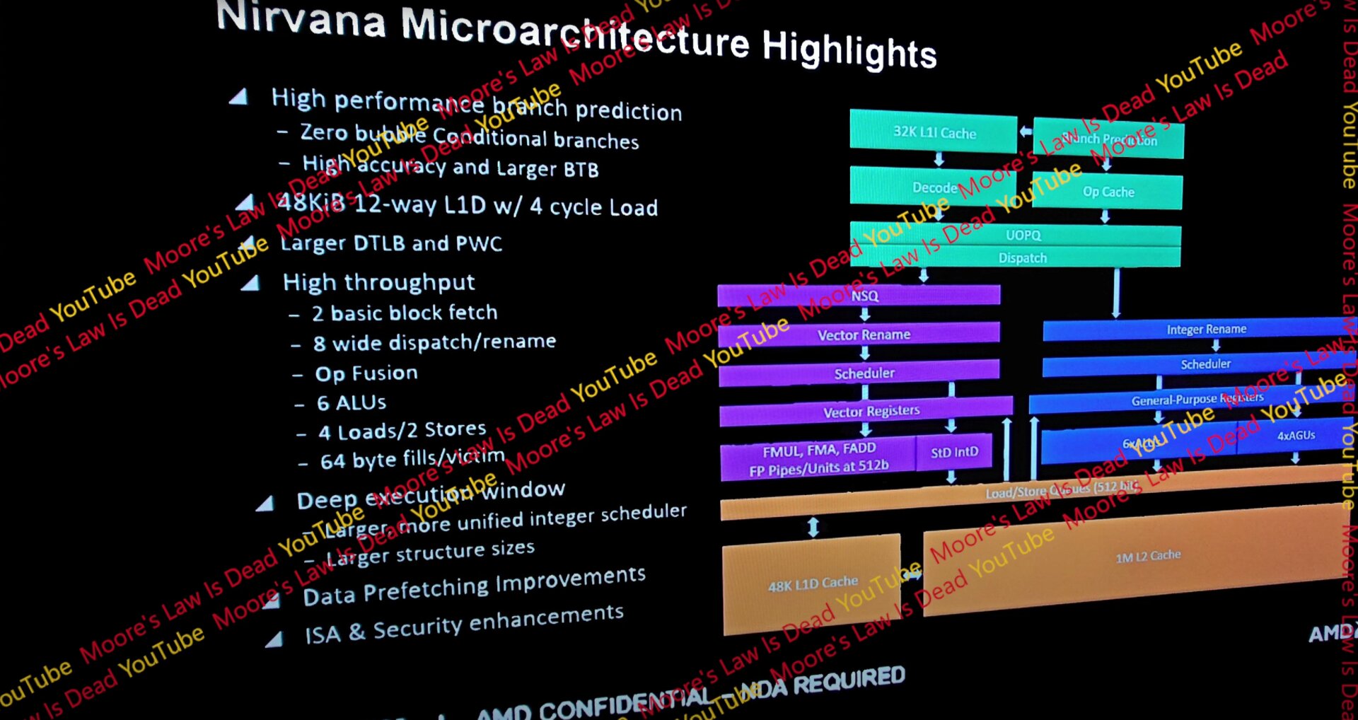 Alleged architecture diagram of Zen 5 (Nirvana Core)