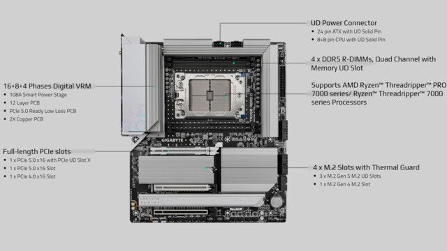 trx50-aero-d-gigabytes-erstes-mainboard-f-r-ryzen-threadripper-7000