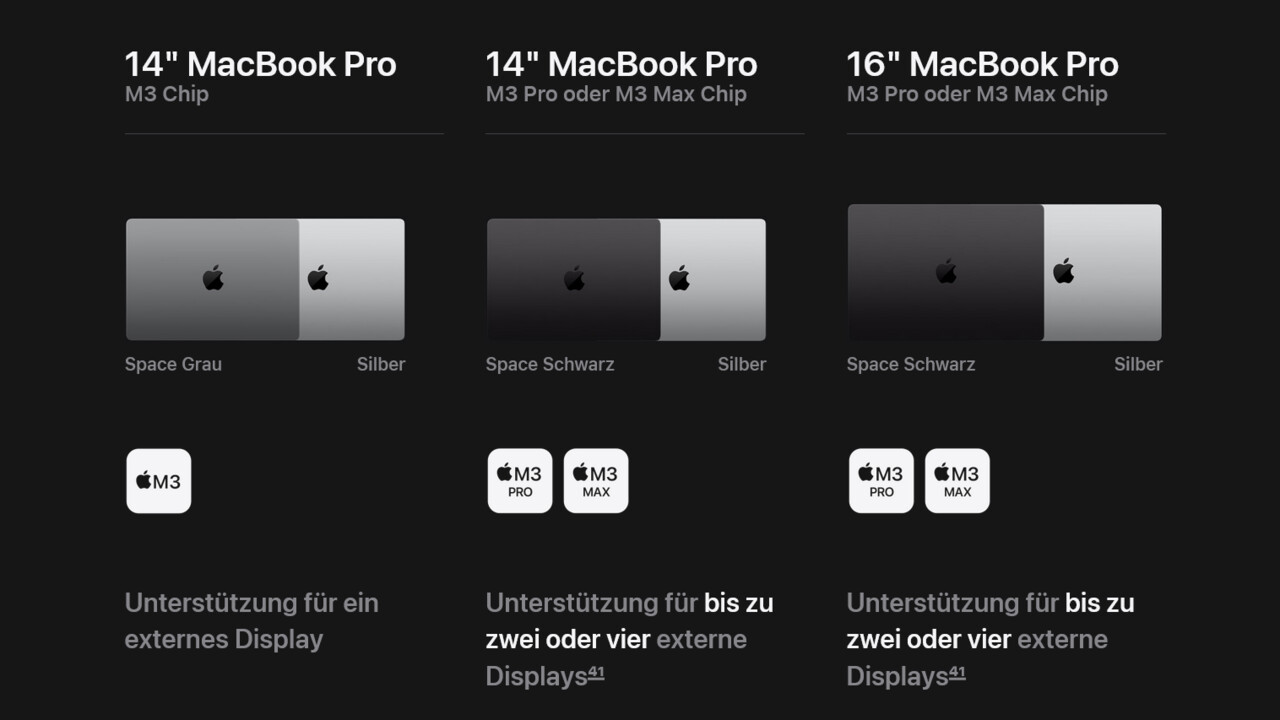 Neue Macs 2023: MacBook Pro und iMac wechseln auf schnellere M3-Serie