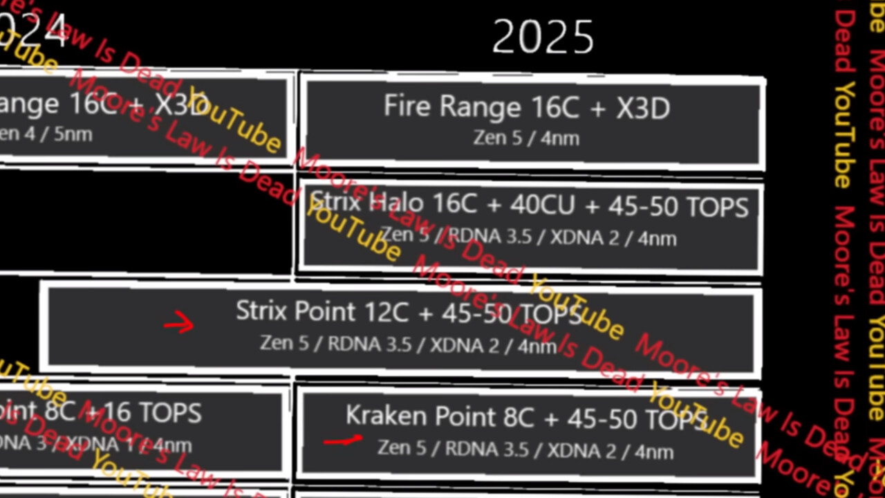 AMD Ryzen Mobile mit Zen 5: Roadmap mit Fire Range, Strix Halo, Kraken Point und Escher