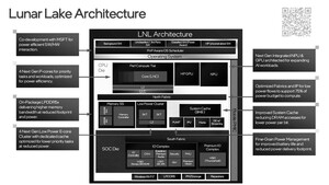 Intel Lunar Lake: Details zur 4+4-Kern-CPU mit LPDDR5X auf dem Package