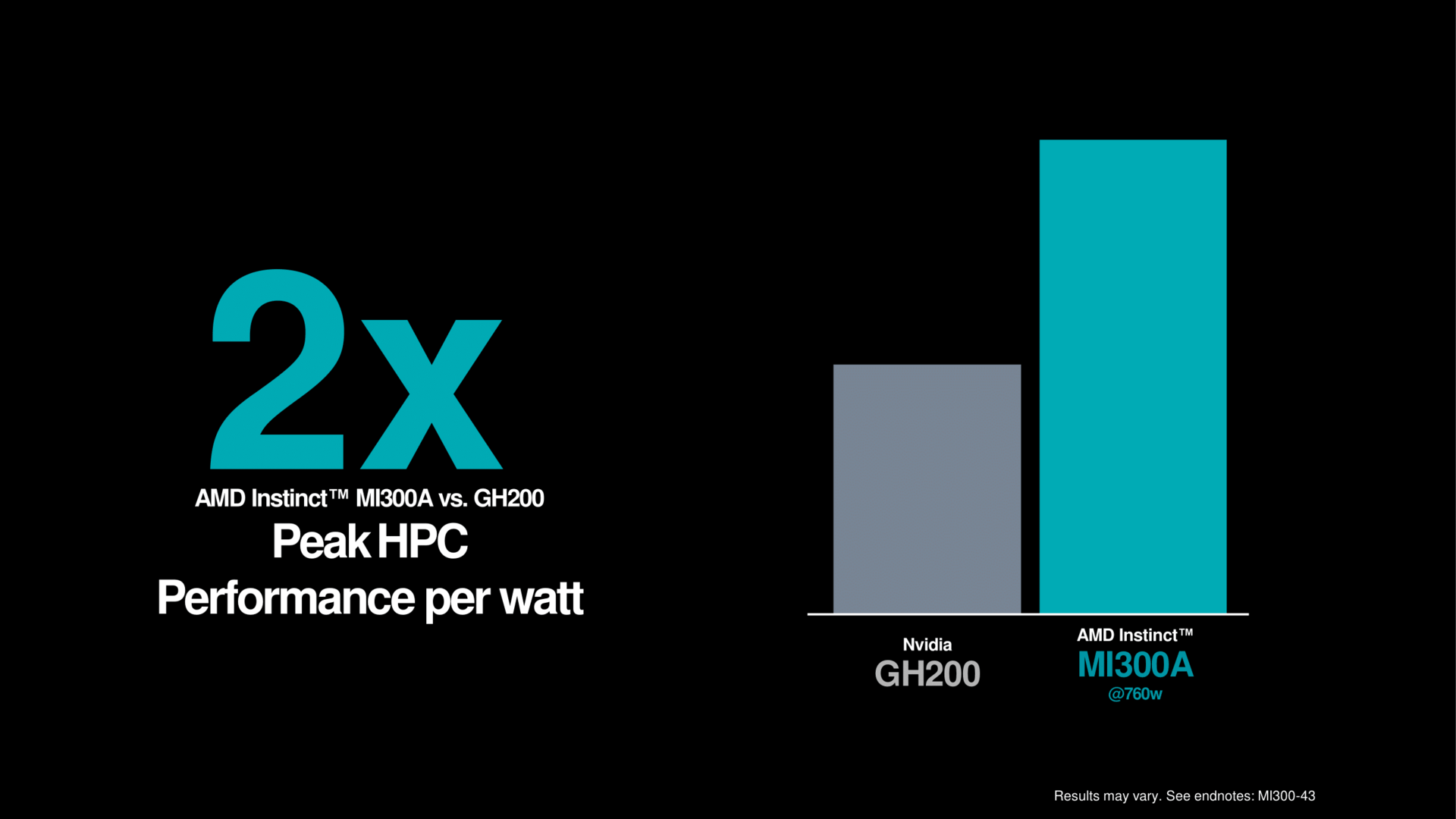 AMD Instinct MI300 Press Pre-Brief Deck