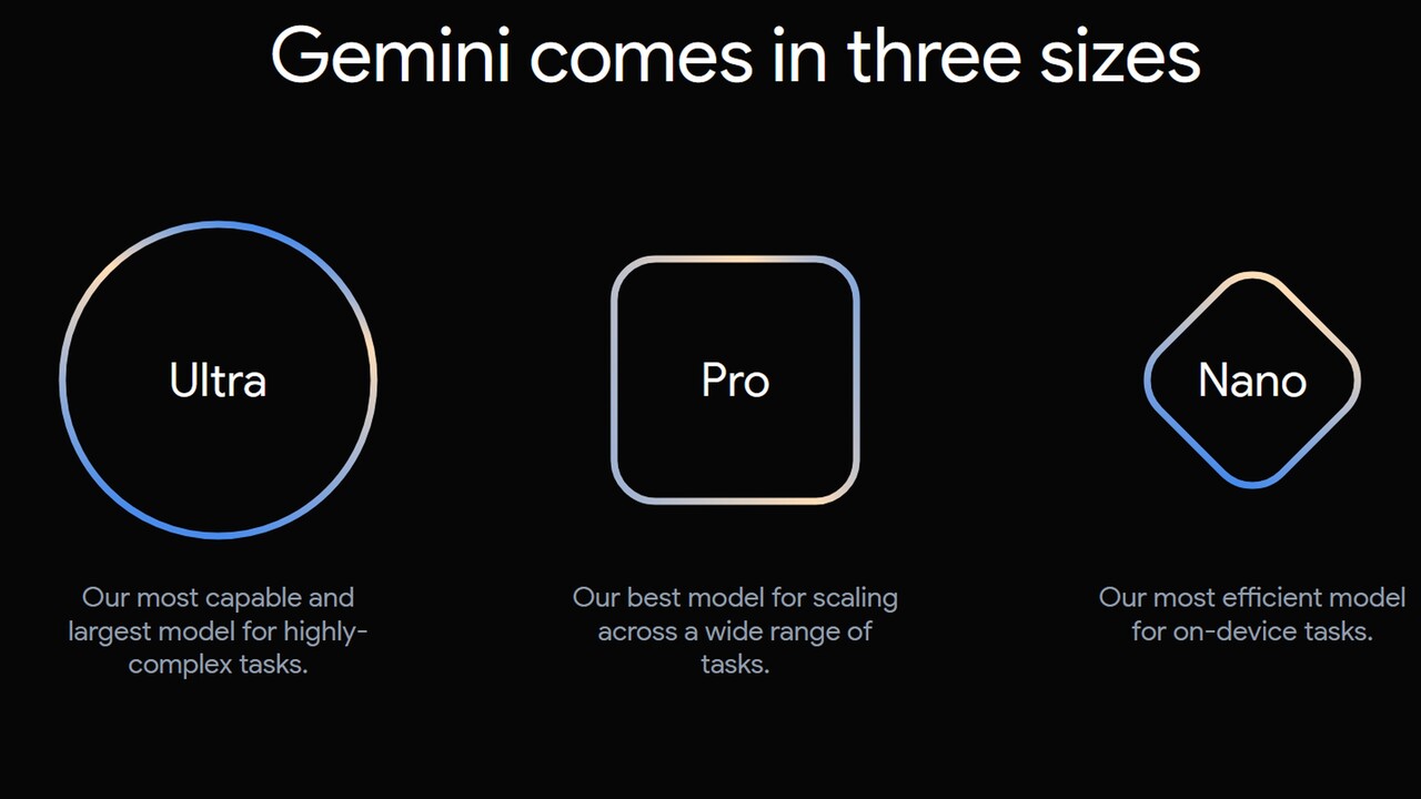 Googles KI-Modelle: Gemini soll es mit GPT-4 und ChatGPT aufnehmen