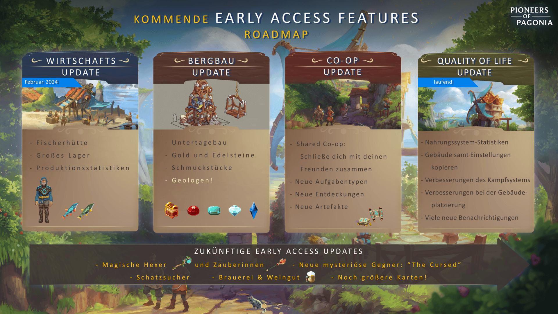 Early Access Roadmap (as of December 2023)