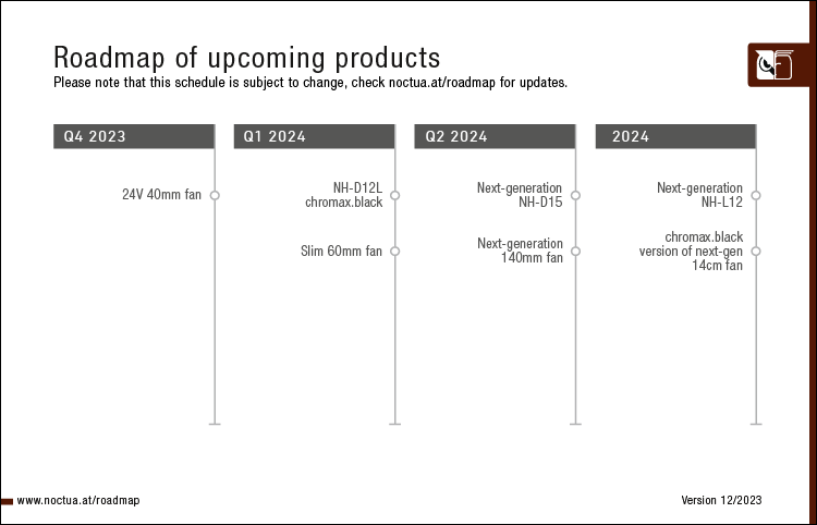 Noctua-Roadmap mit Stand Dezember 2023