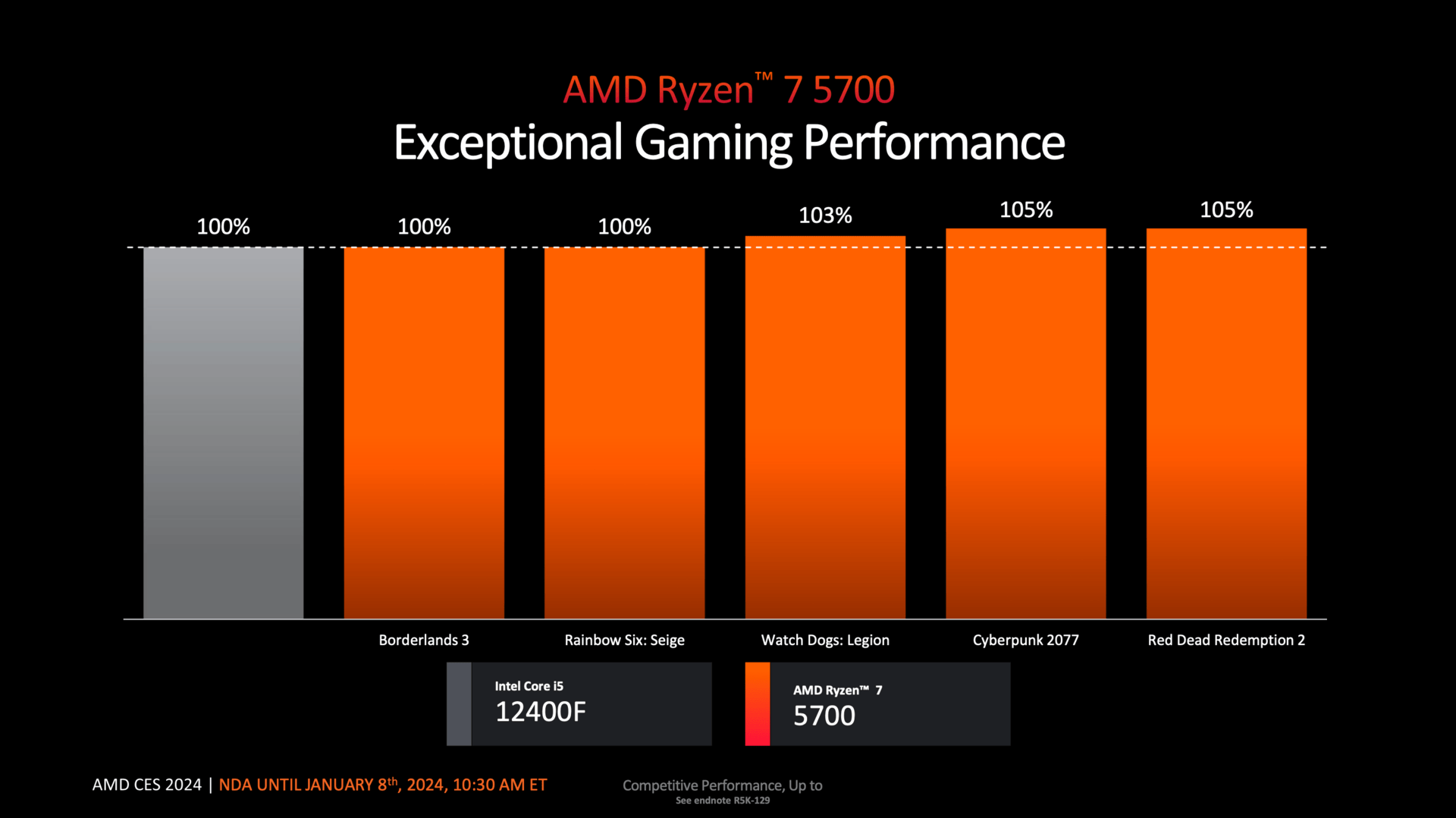 AMD Ryzen 7 5700 im Vergleich mit Intel