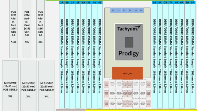 Tachyum nun mit ?AI for All?: 48-Kern-ATX-Plattform für unter 5.000 US-Dollar beworben